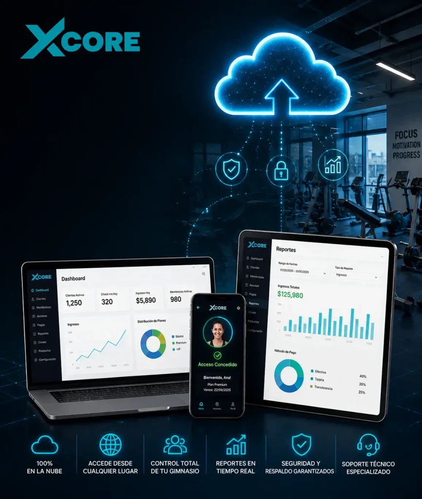 Software de Gestión Fitness Cloud